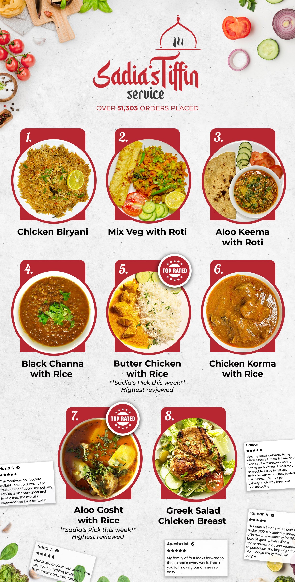 MIX AND MATCH 5 MEAL PLAN Sadias Tiffin Service mix-and-match-5-meal-plan-sadias-tiffin-service